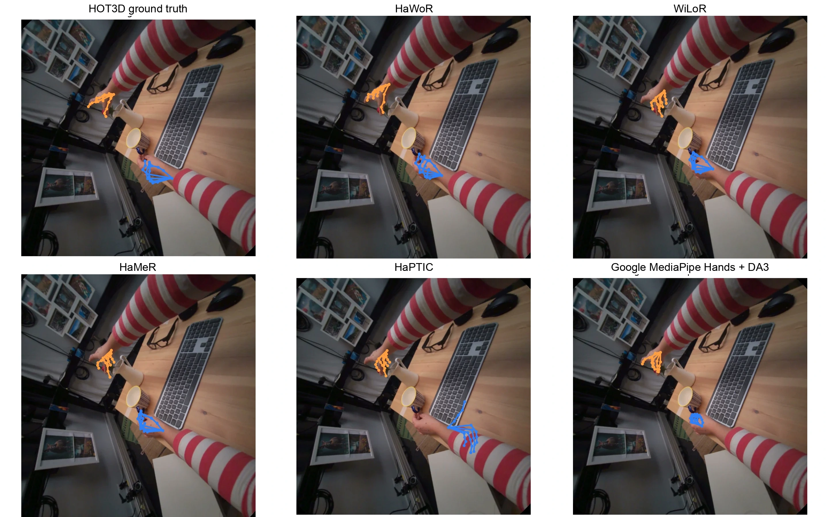 Comparison of different hand models and HOT3D ground truth in RGB overlay.